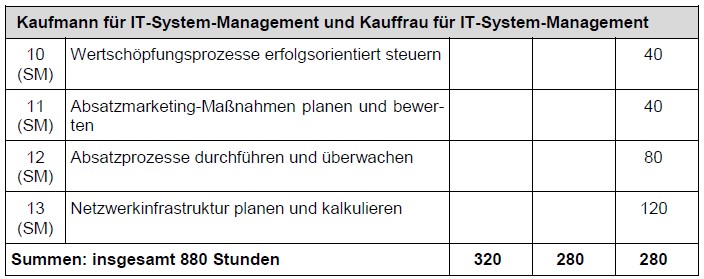 Stundentafel IT-Systemmanagement